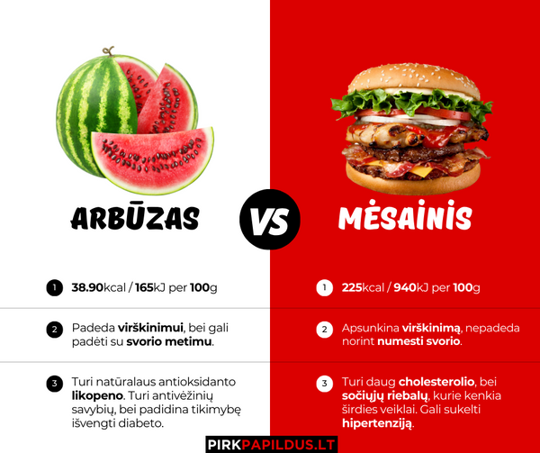 Arbūzas vs Mėsainis
